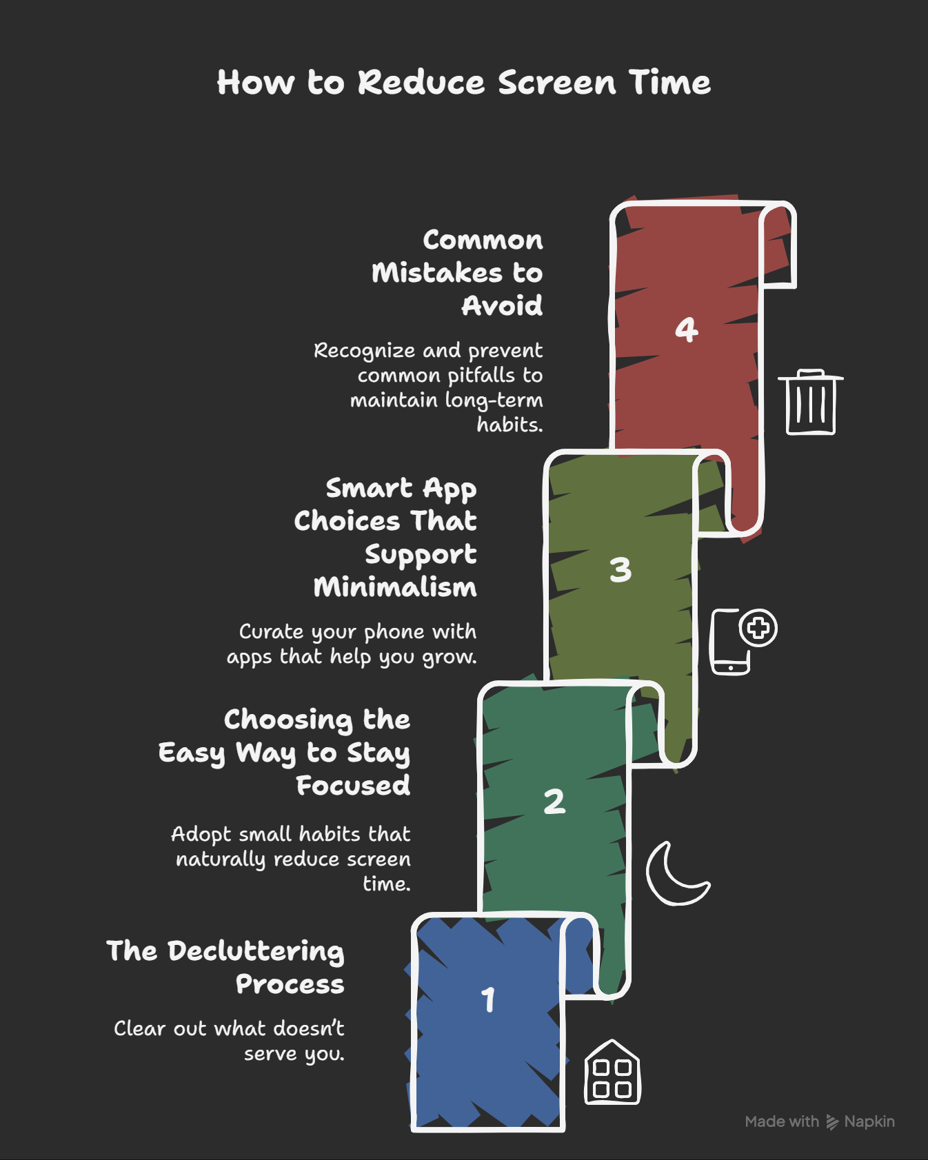 A step-by-step infographic of the digital decluttering process