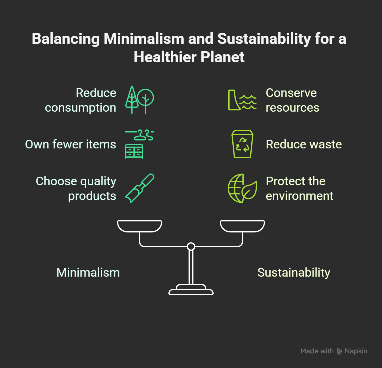 minimalism and sustainability