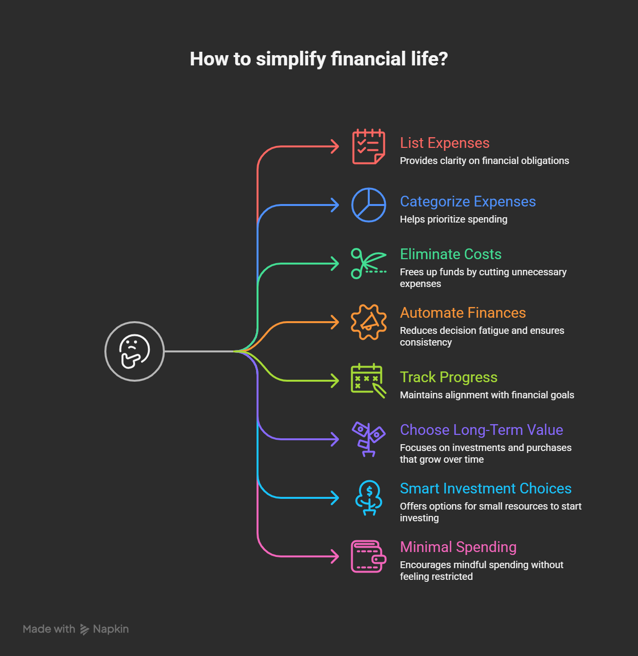 Financial Minimalism