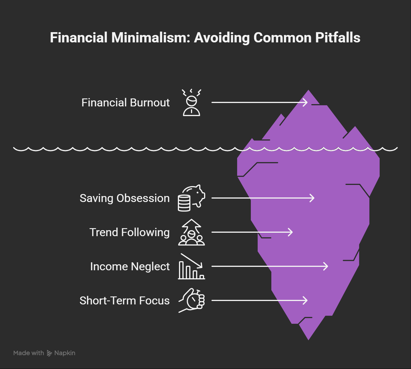 financial minimalisation and burn out